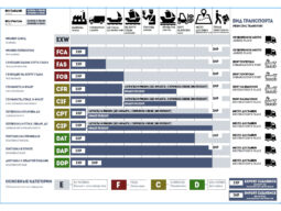 Incoterms 2020